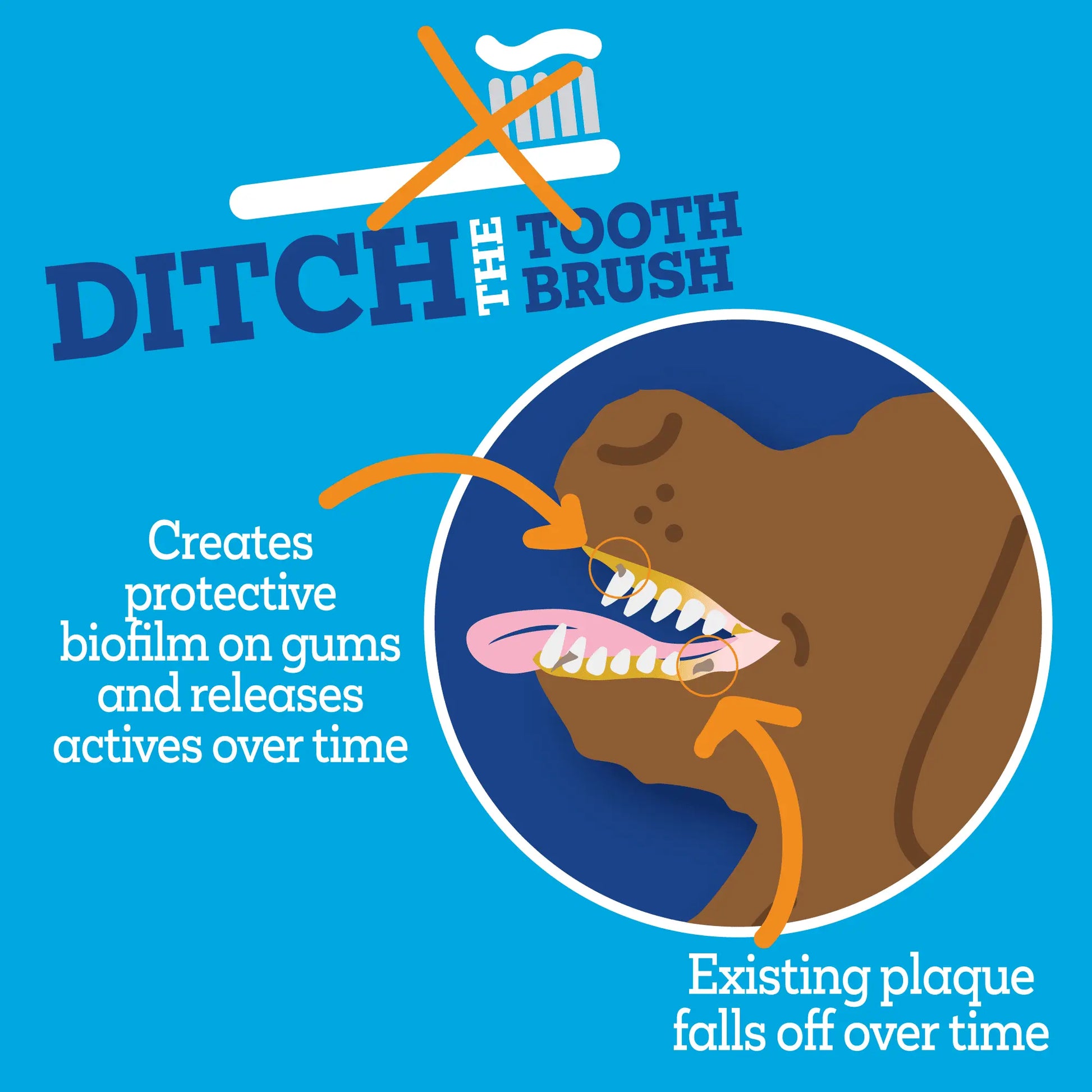 Twist+Lick Dental Gel for Dogs - Brush Free - Prolong Technology - Cleans Whitens Brightens - Controls Plaque & Tartar - Mess-Free Dental Care